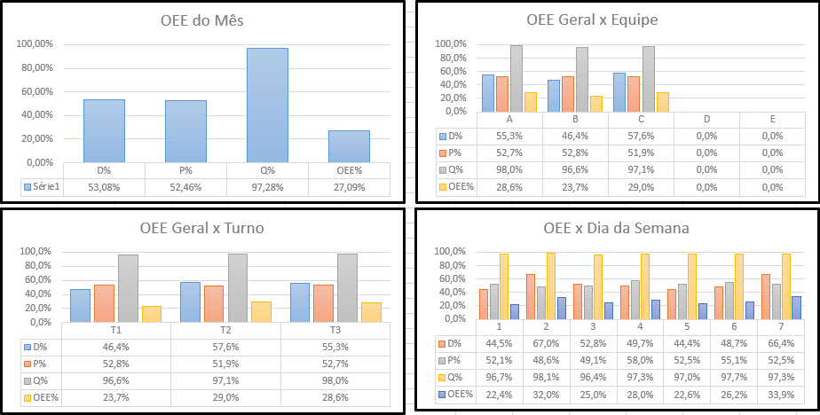 Planilha OEE Preview